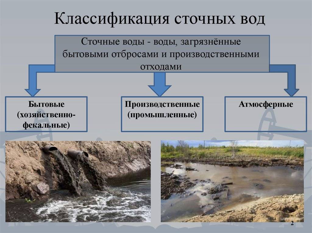 Сточные воды: определение, классификация, состав и показатели качества
