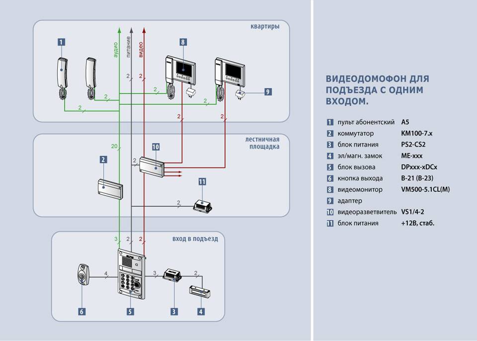 Установить домофон msk. Подъездный видеодомофон схема подключения. Схема подключения трубки домофона в многоквартирном доме. Схема подключения видеодомофона в многоквартирном доме. Видеодомофон схема подключения в многоквартирном доме.