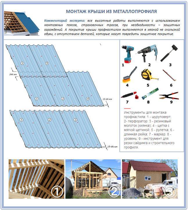 Как крыть крышу профнастилом: подробная инструкция