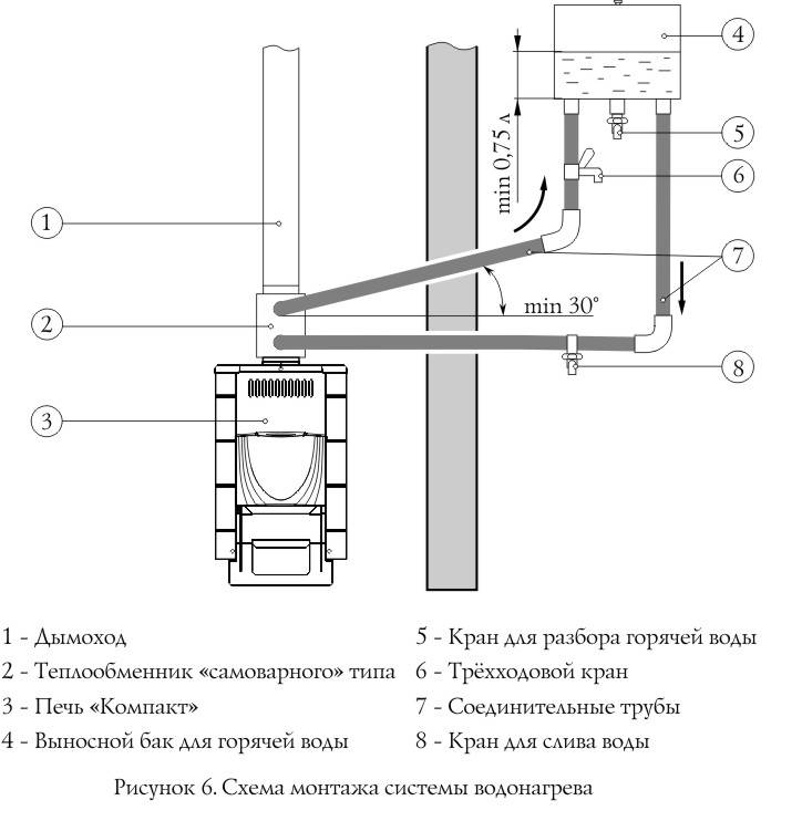Схема подключения теплообменника в бане на трубе дымохода