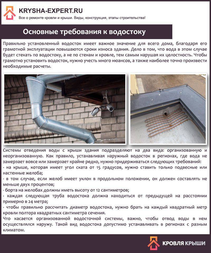 Правила монтажа водостоков: выкладываем по порядку