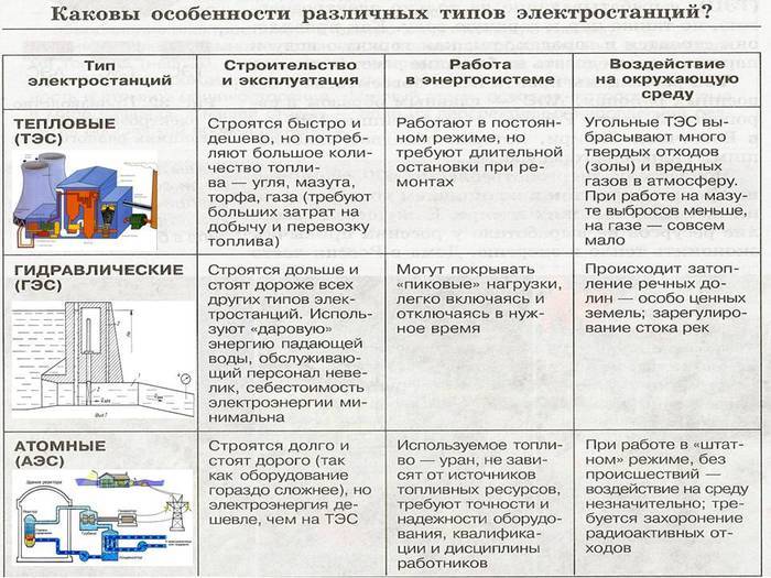 Как устроена русская печь - виды печей, материалы и принцип действия