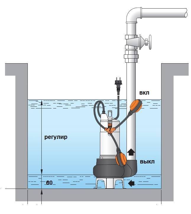 Фекальный насос: конструкция и установка в выгребную яму
