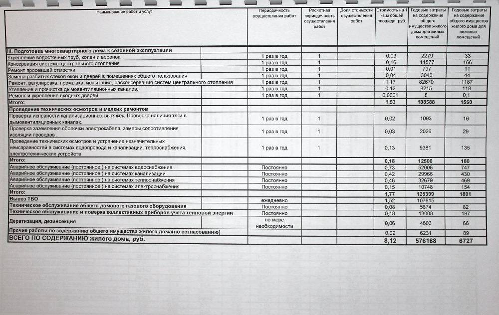 Техосмотр газового оборудования в частном доме обязательно или нет в 2021