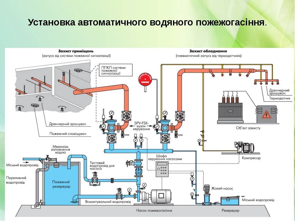 Дренчерная ауп. Спринклерная и дренчерная система. Дренчерная система водяного пожаротушения. Принципиальная схема воздушной системы спринклерного пожаротушения. Схема дренчерной системы пожаротушения.