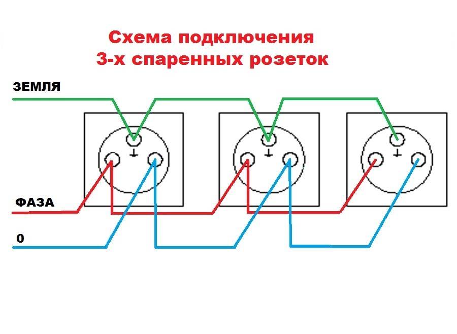 Как из одной розетки сделать две: варианты устройства проводки - точка j