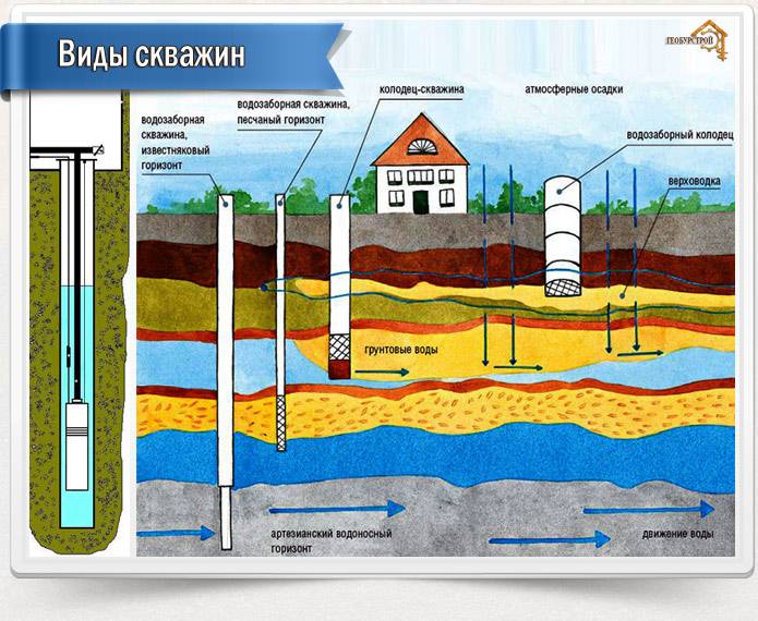Глубина скважины для питьевой воды pvsservice.ru