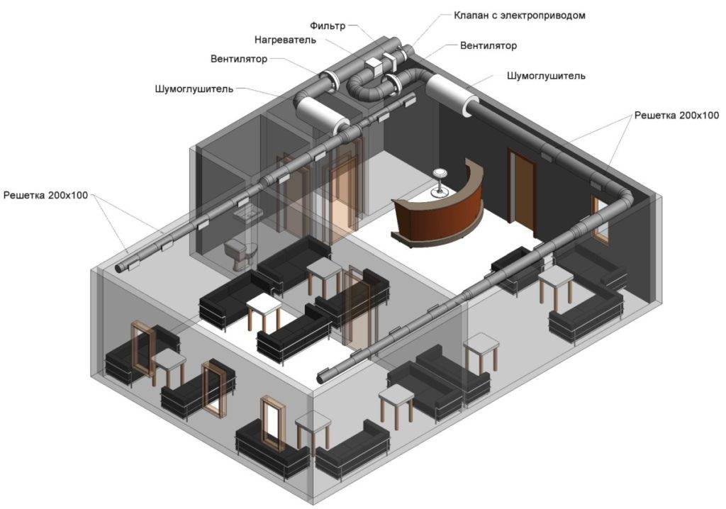 Система вентиляции ресторанов и кафе