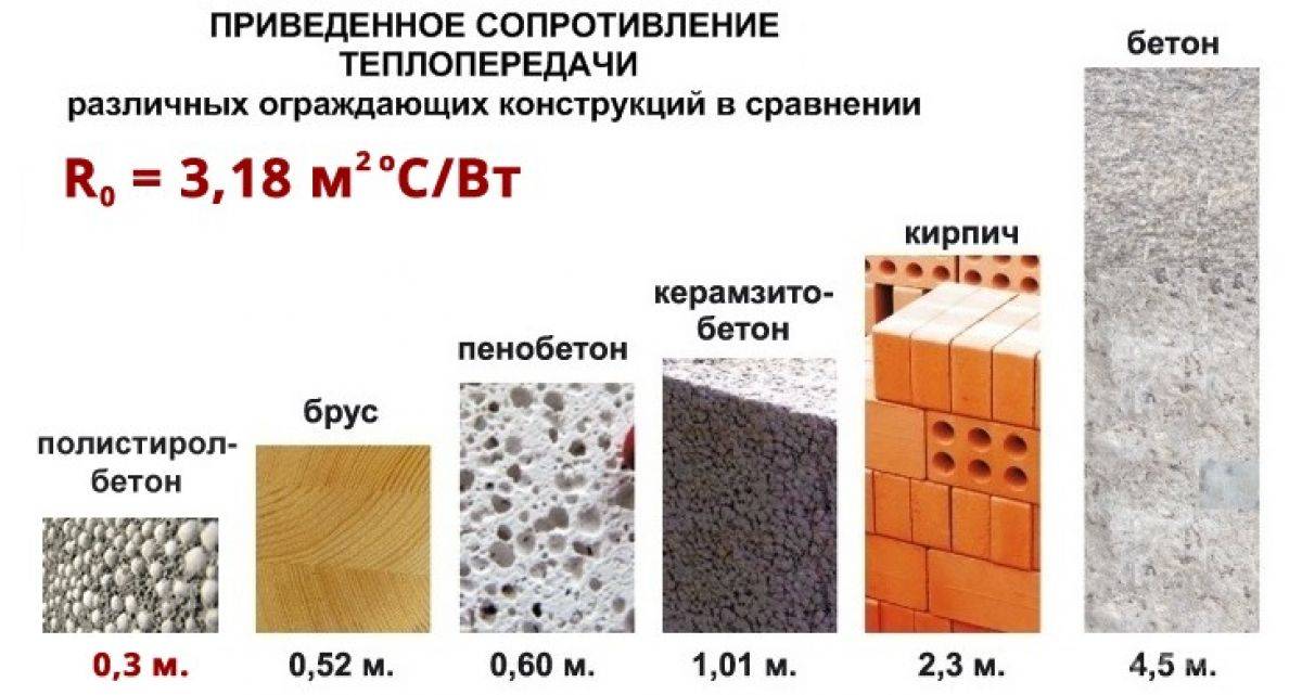 Технические характеристики и удельная плотность керамзита