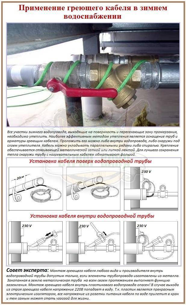 Греющий кабель для канализационных труб: виды, как выбрать, какой лучше и почему