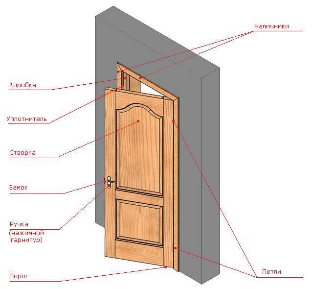 Чертеж металлической двери с размерами, изготовление коробки и полотна своими руками