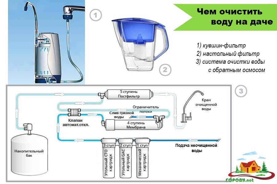 Правильная установка фильтра грубой очистки воды и возможные трудности