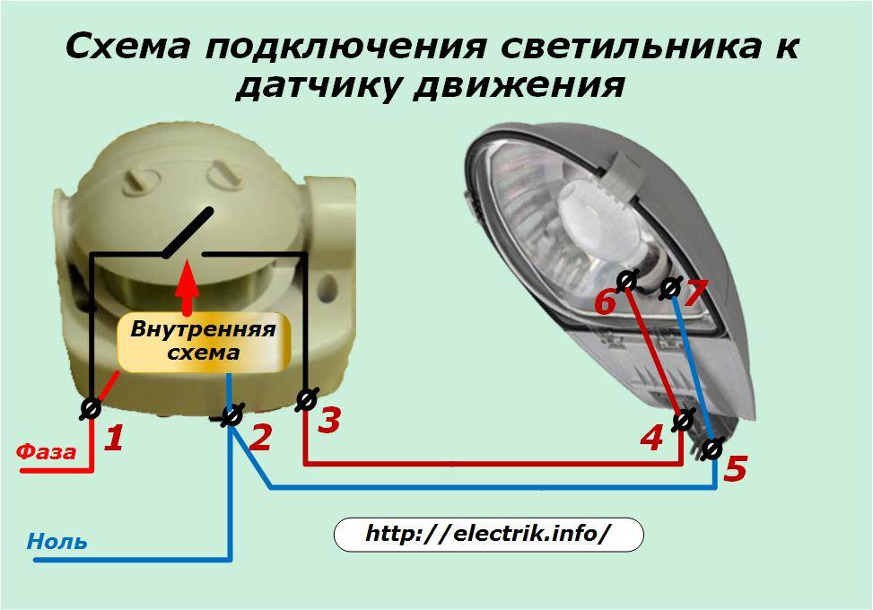 Светодиодный прожектор с датчиком освещенности: топ-5 моделей + советы по выбору