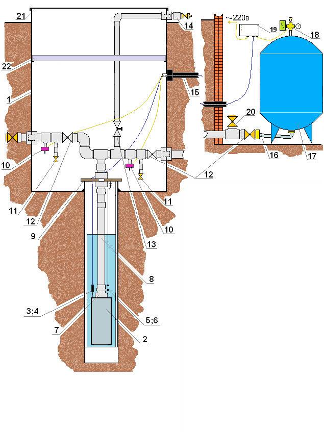 Обратный клапан для насосной станции - выбор и правильная установка