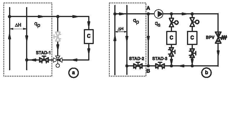 Балансировочный клапан для системы отопления: принцип работы вентиля