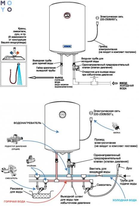 Как правильно слить воду из водонагревателя - алгоритм работ