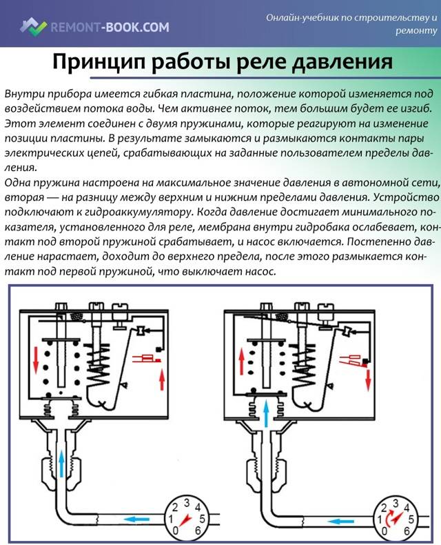 Регулировка реле давления для насоса: настройка + подключение реле к насосу