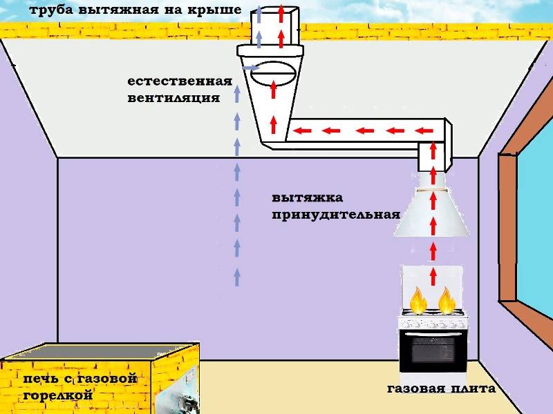 Вытяжная вентиляция через стену на улицу: установка клапана