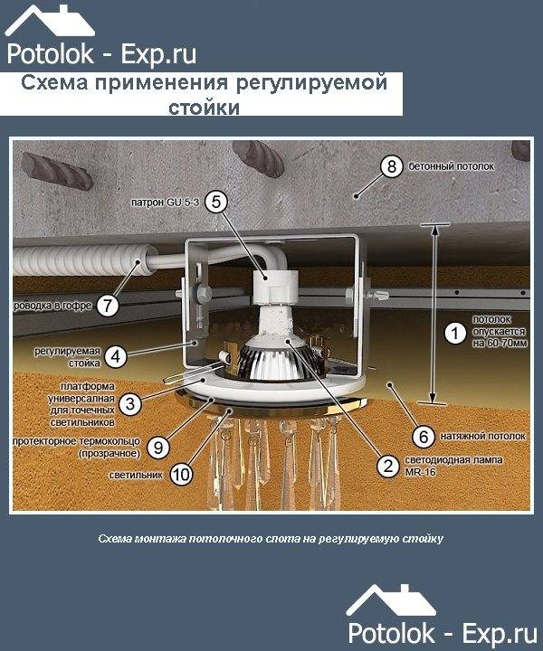 Встраиваемые потолочные светильники. монтаж, инструкции с фото и видео