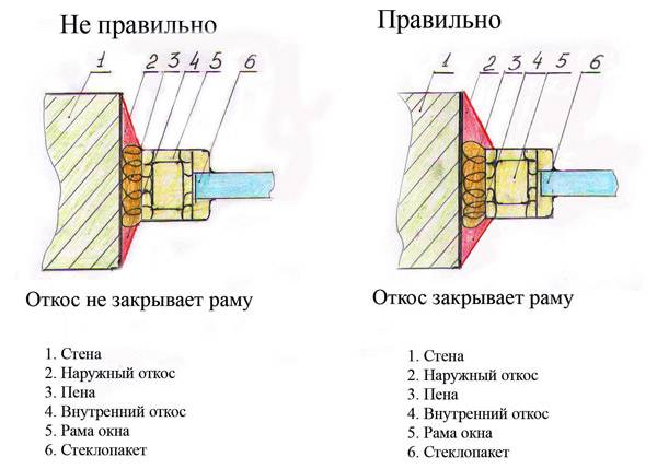 Виды откосов для деревянных окон: какие выбрать?