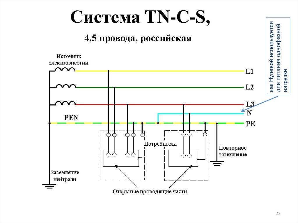 Правильное заземление для частного дома — секреты и ошибки монтажа.