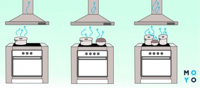 Как выбрать вытяжку на кухню: советы профессионалов, полезные сведения, монтажные инструкции