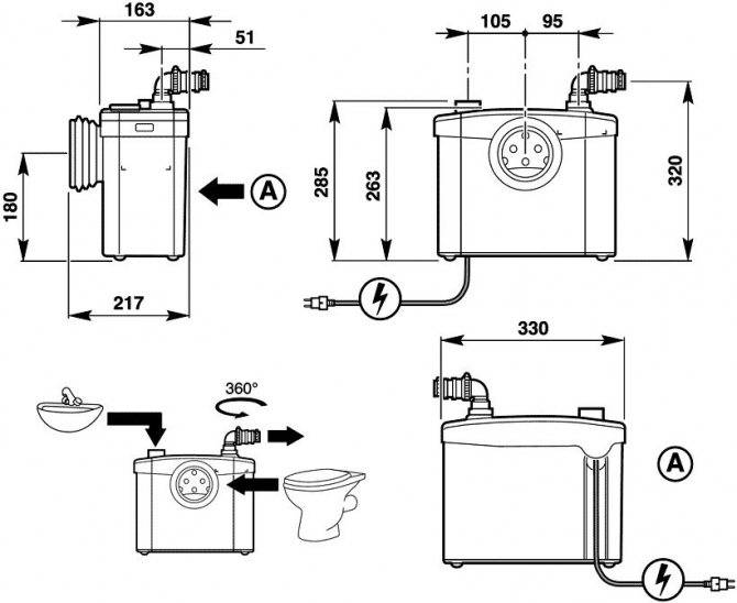 Как работает фекальный насос с измельчителем для выгребных ям
