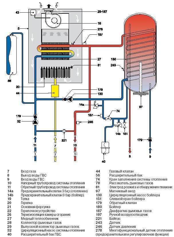 Газовый котел для отопления и горячего водоснабжения: критерии выбора