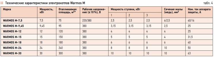 Рейтинг лучших электрических котлов 2021 года (топ 17)