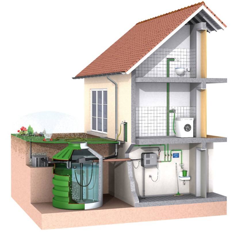 Очистная система загородного дома: общие рекомендации