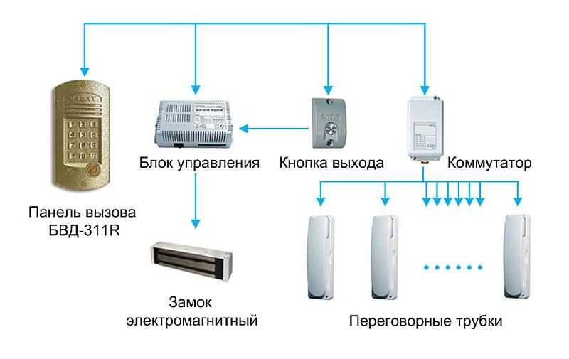 Схема подключения домофона в подъезде