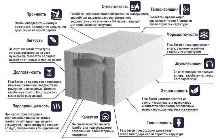 Какой пеноблок лучше для строительства дома: особенности выбора