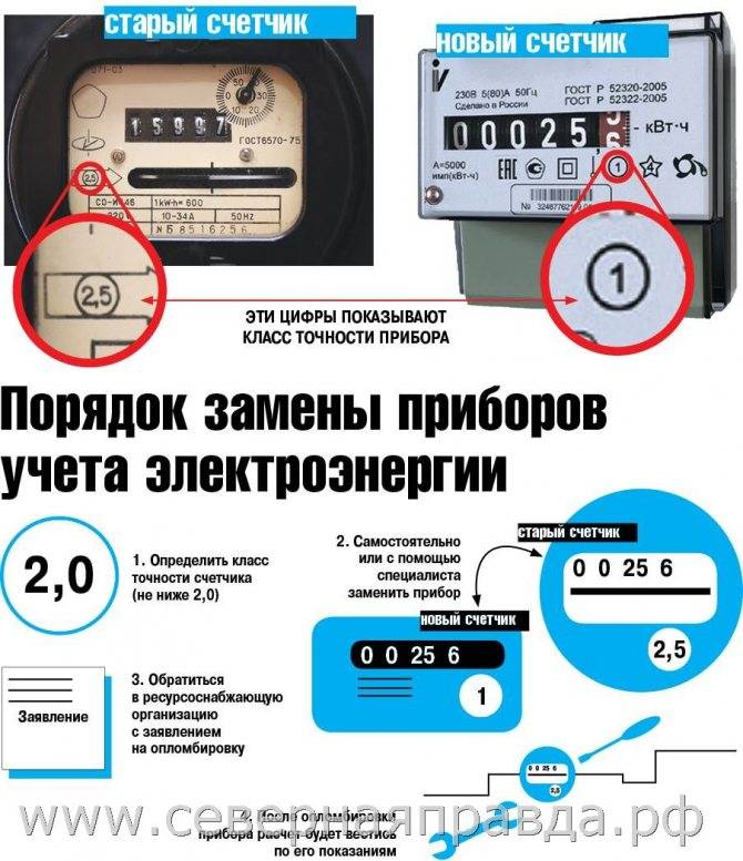 Как узнать номер лицевого счета мосэнергосбыт: по адресу квартиры в московской области, без квитанции онлайн