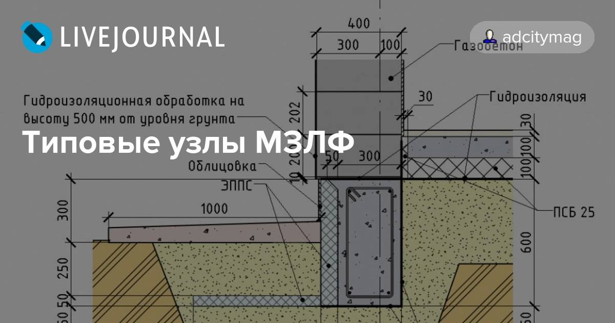 Мелкозаглубленный ленточный фундамент своими руками: расчет конструкции и пошаговая инструкция по изготовлению