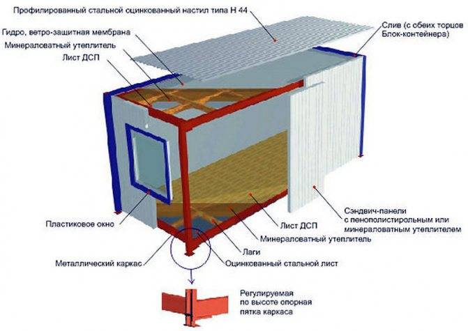 Сэндвич-панели: плюсы и минусы, виды, использование, стоимость | 5domov.ru - статьи о строительстве, ремонте, отделке домов и квартир