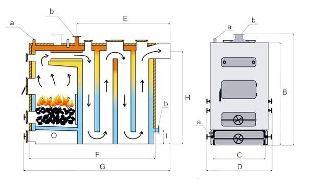Как правильно подобрать систему отопления: котлы, насосы, радиаторы, трубы