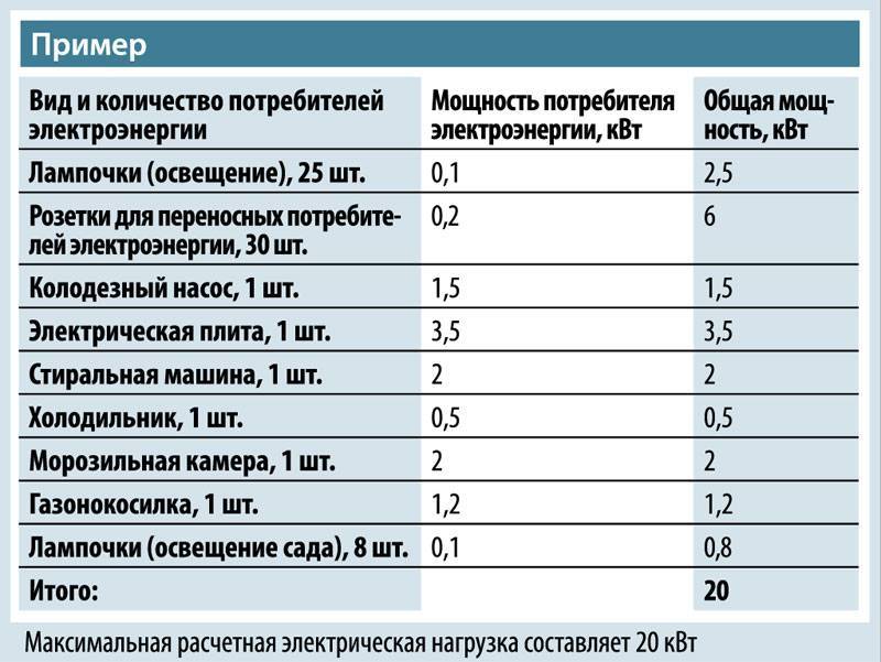 Перечень электропринимающих устройств 15 квт образец