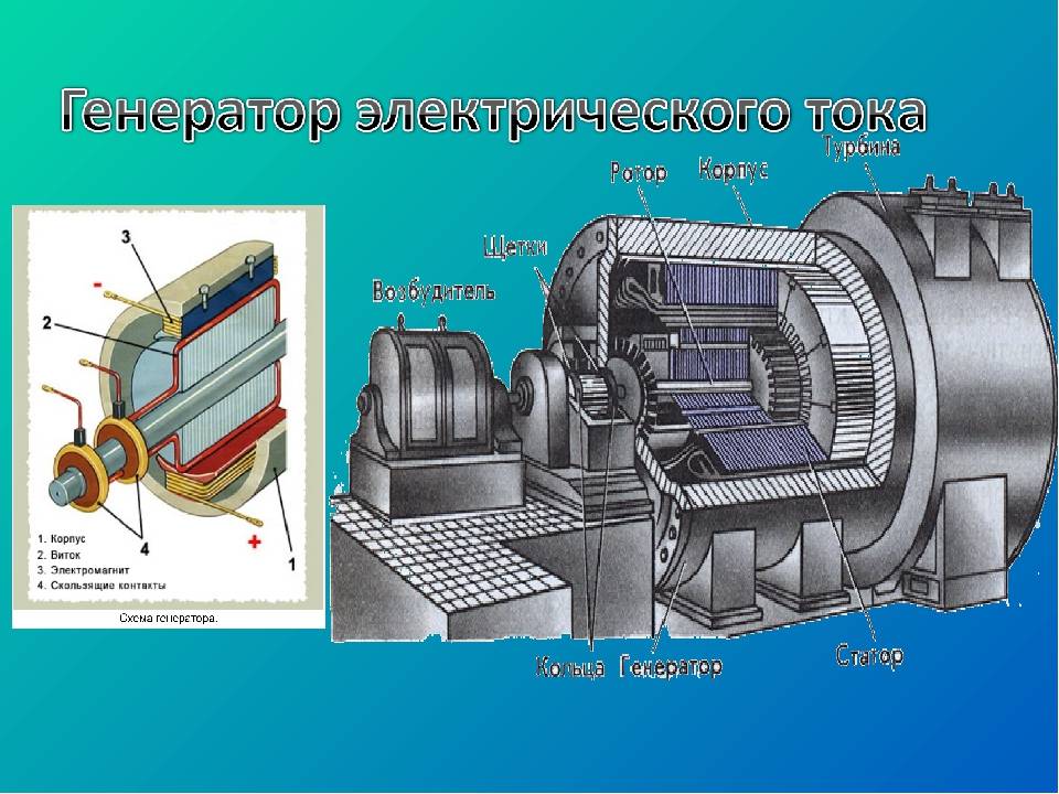 Генератор электрического тока физика