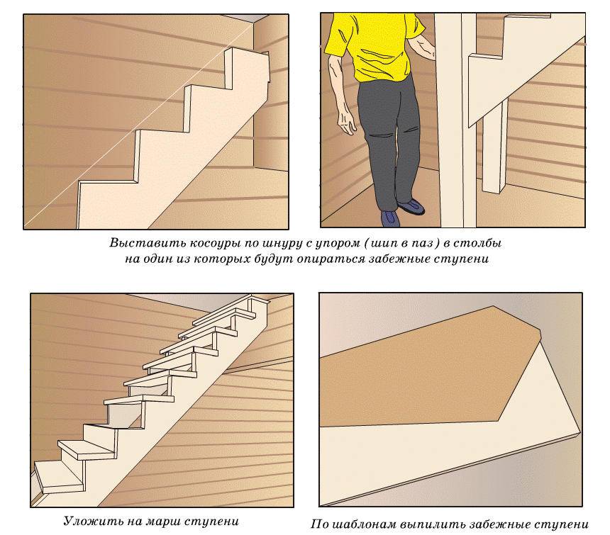 Лестница с забежными ступенями: виды конструкций, расчет и монтаж