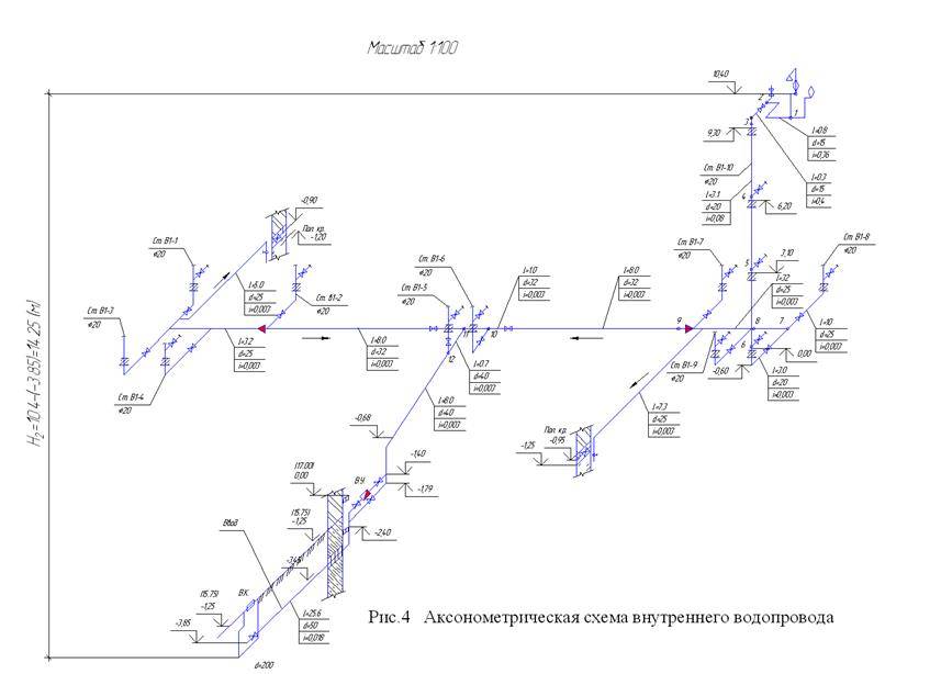 Аксонометрическая схема водопровода: назначение, данные и особенности проетирования