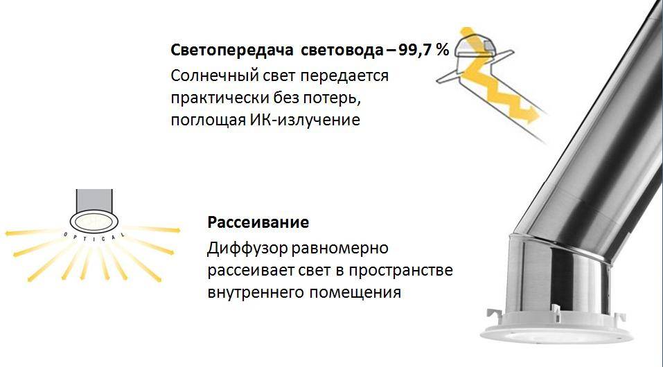 Светильники светодиодные для внутреннего освещения и решения других задач: обзор предложений современного рынка с комментариями