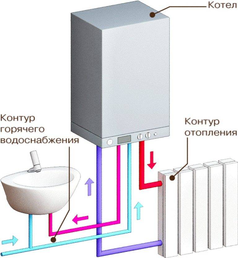 Виды газовых котлов отопления для частного дома