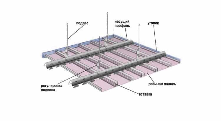 Как собрать реечный потолок своими руками: виды, монтаж