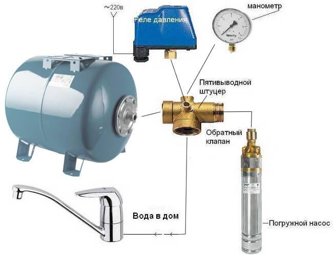 Насосы для повышения давления воды в водопроводе - типы, режимы, применение, установка