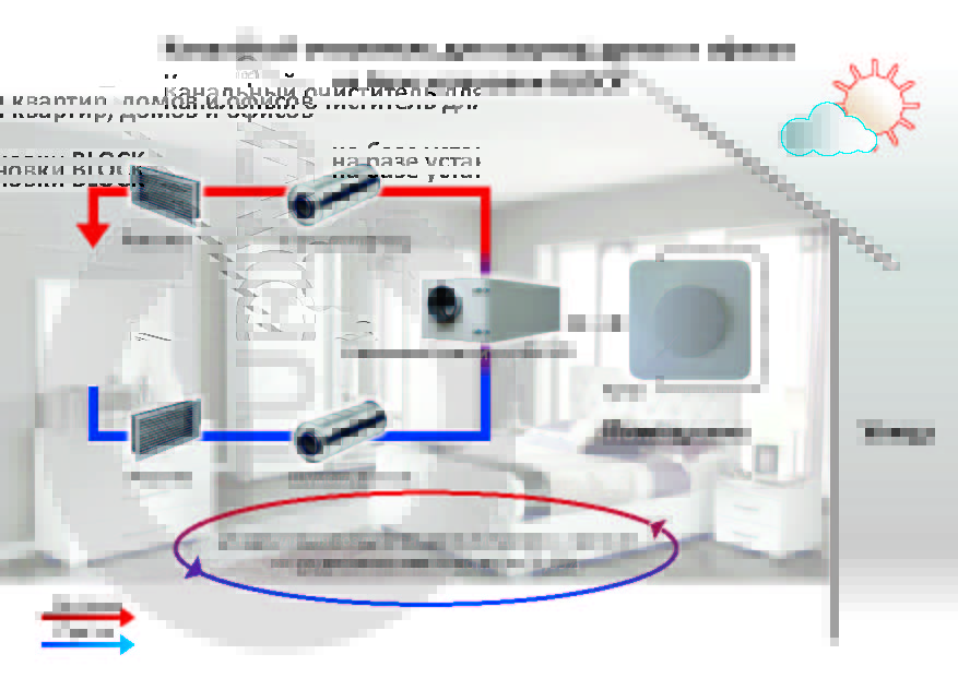 Приточно-вытяжные вентиляционные установки для квартиры