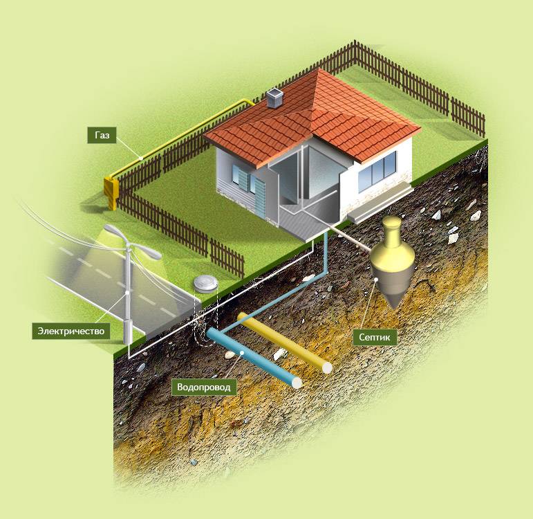 Как подключить частный дом к центральному водоснабжению: инструкция | гидро гуру