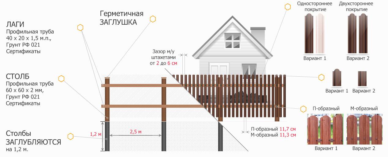 Как построить забор из металлического штакетника — строимнаучастке.ру