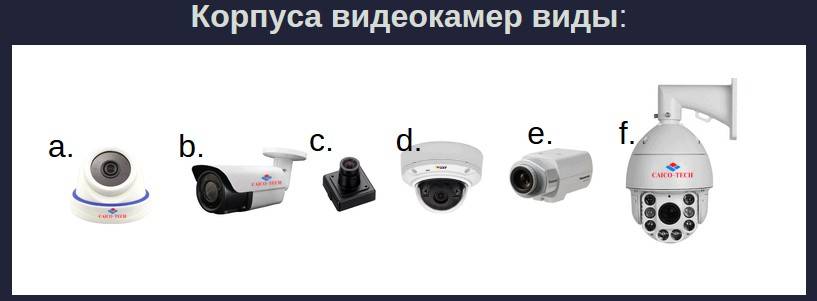 Камеры видеонаблюдения - виды и характеристики