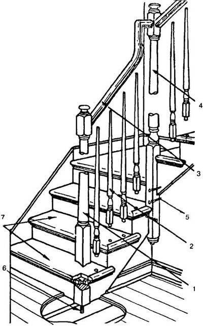 Как сделать приставную деревянную лестницу своими руками — обзор вариантов и характеристик, технология монтажа