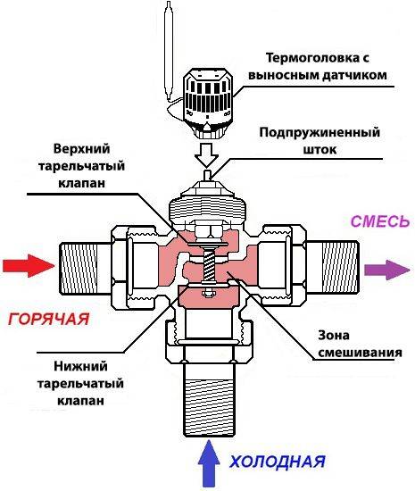 Принцип работы трехходового клапана в системе отопления, виды, конструкция, применение